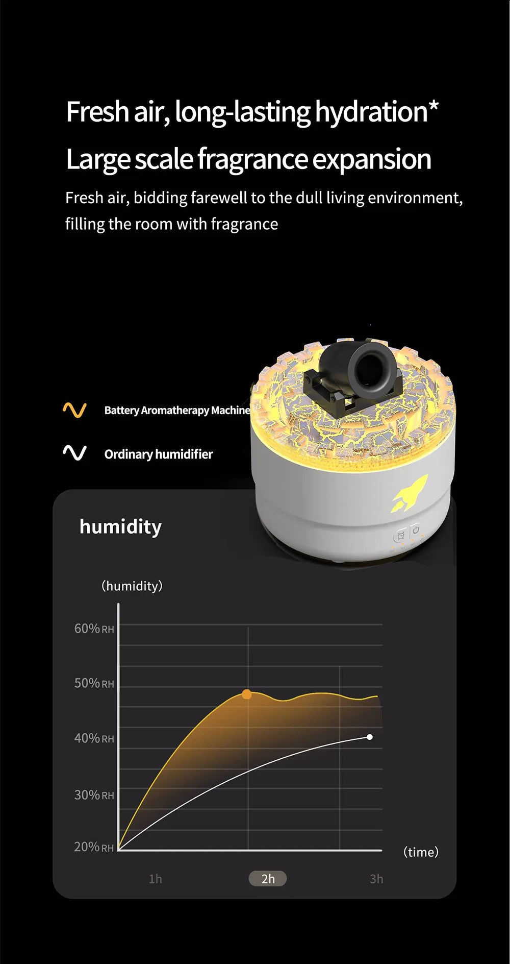 Cannon Aromatherapy Diffuser Jellyfish Spray Air Humidifier 7Colour Gradient Night Light Ultrasound Essential Oil Arome Diffuser